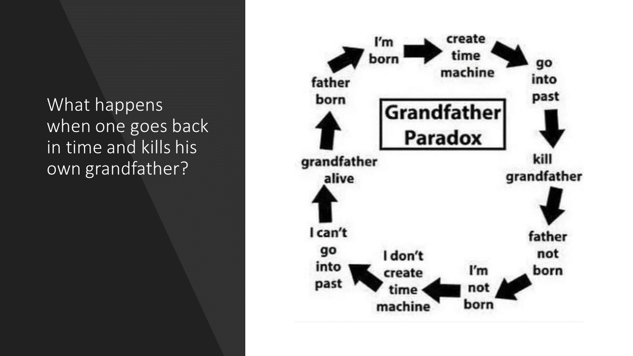 Tenet science Grandfather Paradox