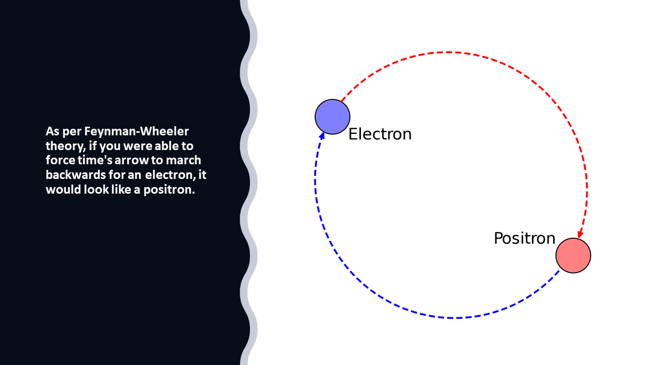 Tenet science positron electron mirror