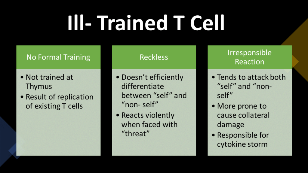 Who will require NOT hospitalization in Covid-19- Ill Trained T Cells