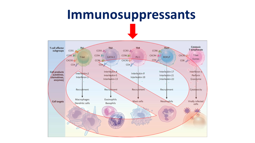 Who will require hospitalization in Covid-19- Immunosuppressants