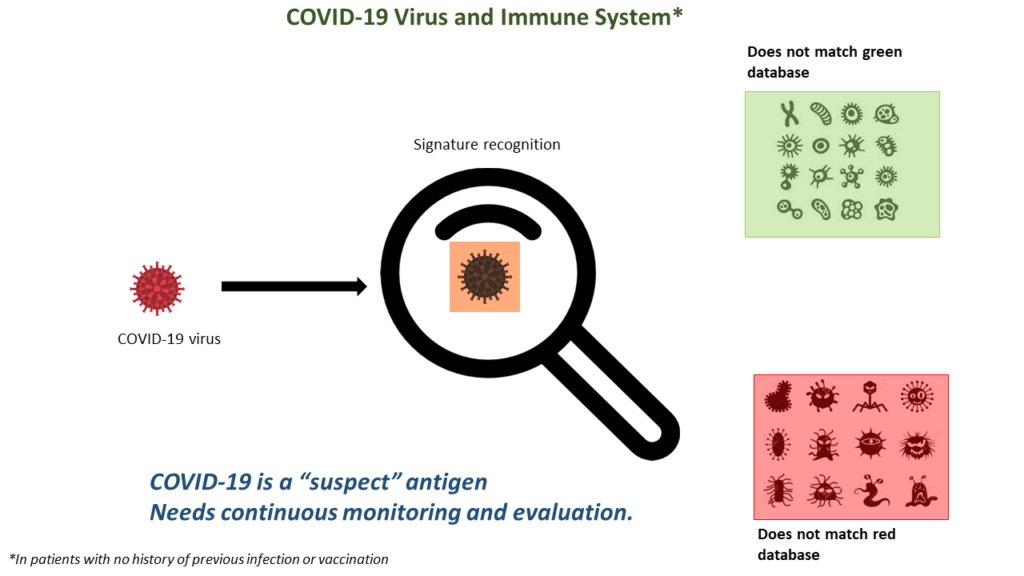 Who will require hospitalization in Covid-19- Initial defense