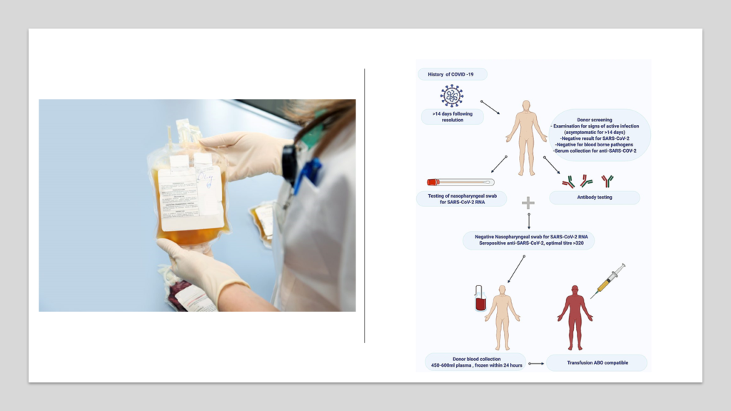 Who will require hospitalization in Covid-19- convalescent plasma