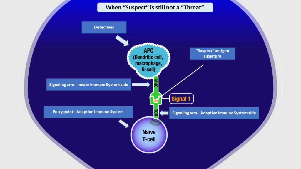 Who will require hospitalization in Covid-19- signal 1