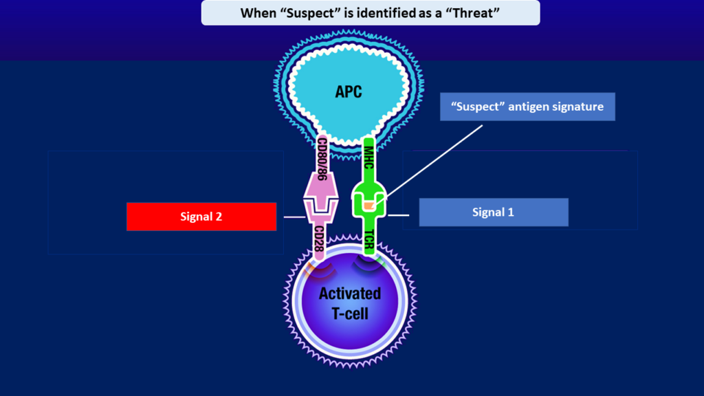 Who will require hospitalization in Covid-19- signal 2