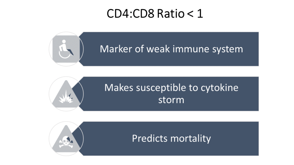 Who can relax at home and not panic in COVID-19- IRP 1