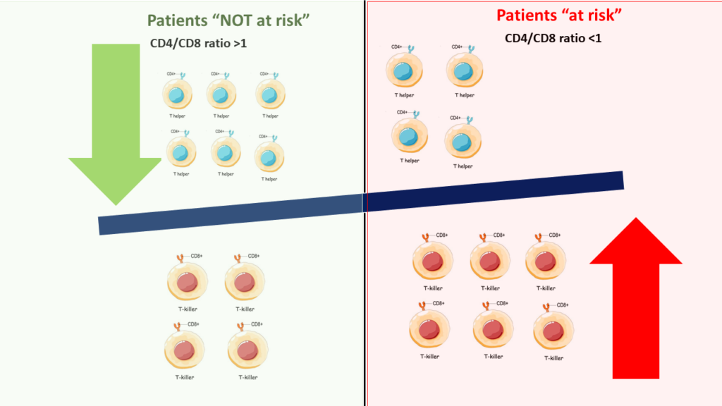 Who can relax at home and not panic in COVID-19- IRP