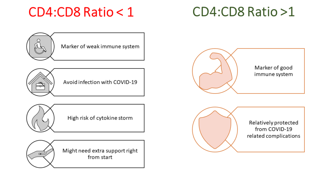 Who can relax at home and not panic in COVID-19- IRP 2