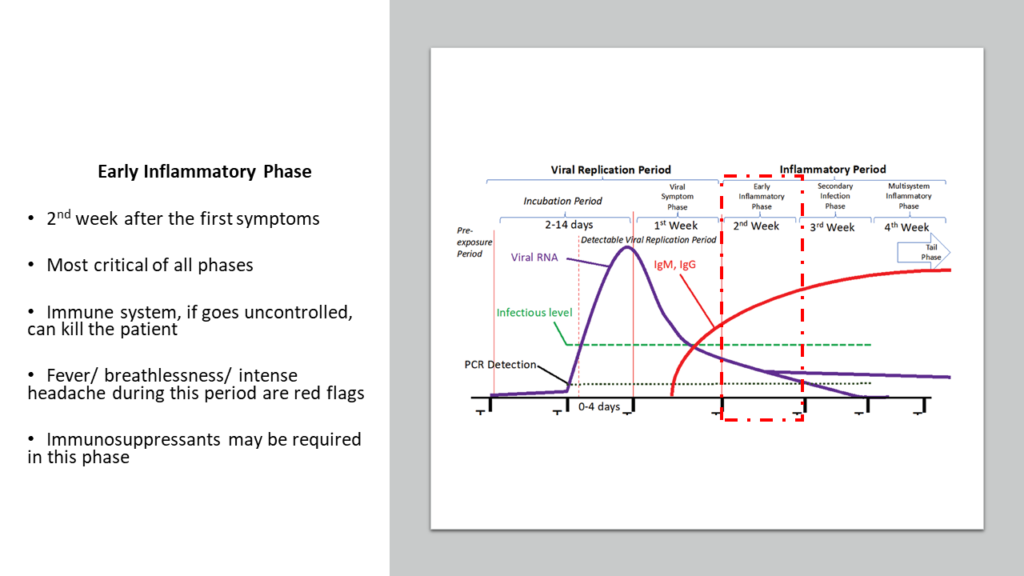 Defeating COVID-19 Early Inflammatory Phase