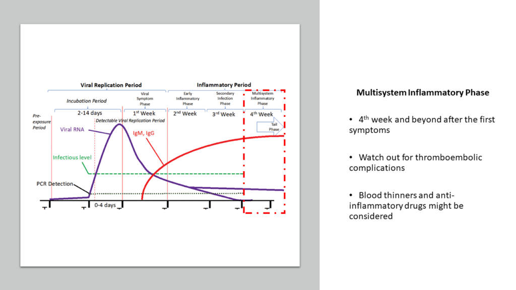 Defeating COVID-19 Multisystem Inflammatory Phase