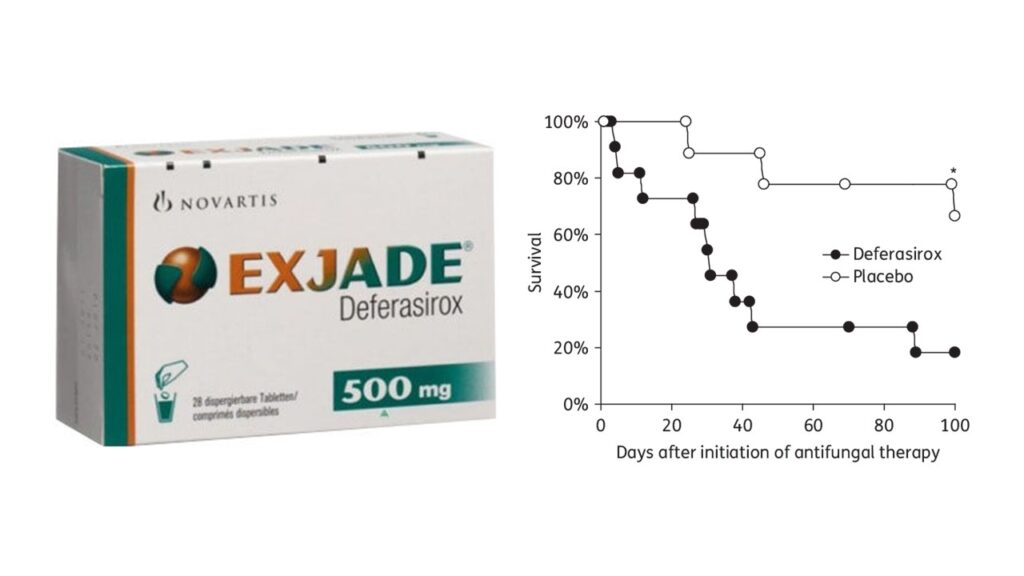 Mucormycosis and Covid Deferasirox treatment