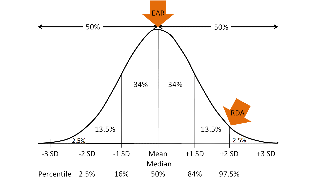 Do I really have Vitamin D Deficiency? An Investigation