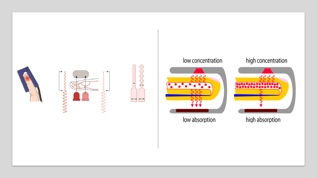 Defeating COVID-19 oximeter mechanism